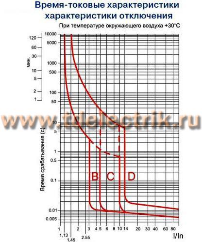 Фотография №1, тип B