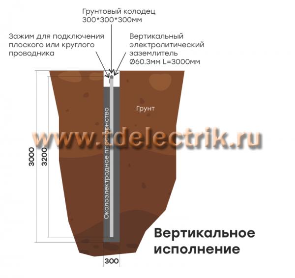 Фотография №1, Заземление