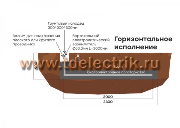 Фотография №1, Заземление