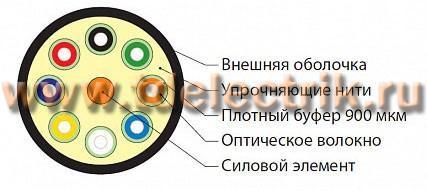 Фотография №1, 9/125 (OS2)
