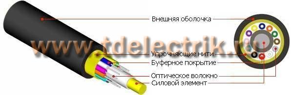 Фотография №1, Hyperline FO-FD-IN/OUT-504-8-LSZH-BK Кабель волоконно-оптический 50/125(OM4) многомодовый, 8 волокон, полуплотное буферное покрытие (semi-tight buffer), внутренний/внешний, LSZH, нг(А)-HF, –40°C – +70°C, черный
