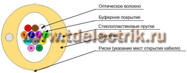 Фотография №1, 9/125 (OS2)
