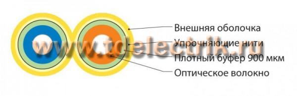 Фотография №1, 9/125 (OS2)