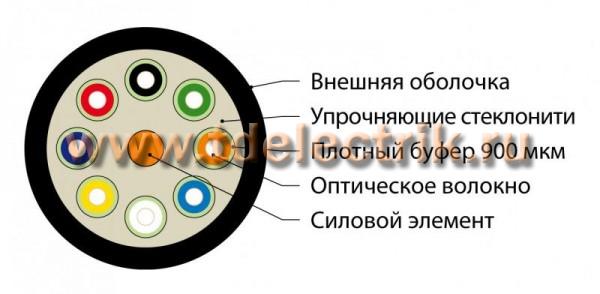 Фотография №1, 9/125 (OS2)
