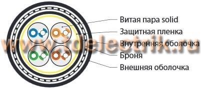 Фотография №1, категория 5e