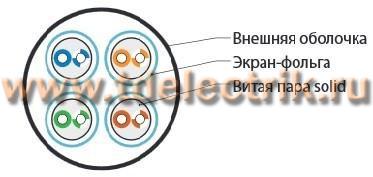 Фотография №1, категория 6A