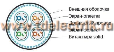 Фотография №1, категория 6A