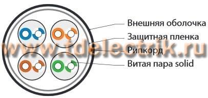 Фотография №1, категория 5e