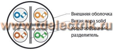 Фотография №1, Одножильный
