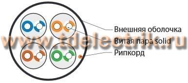 Фотография №1, Одножильный