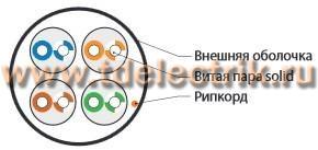 Фотография №1, Одножильный