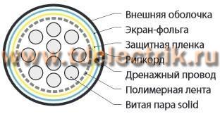 Фотография №1, Для внешней прокладки