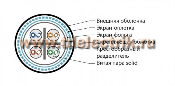 Фотография №1, категория 6, 6A