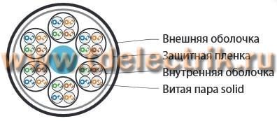 Фотография №1, Hyperline UUTP24W-C5-S24-IN-LSZH-GY Кабель витая пара неэкранированная U/UTP категория 5 24 пары (4 пары (24 AWG)х6) одножильный (solid) каждый 4х парник - LSZH оболочка LSZH нг(А)-HF –20°C – +60°C серый