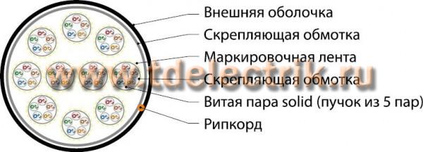 Фотография №1, неэкранированный