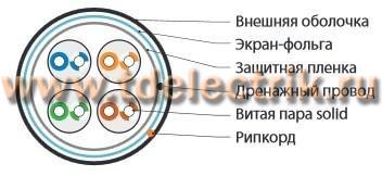 Фотография №1, категория 5е