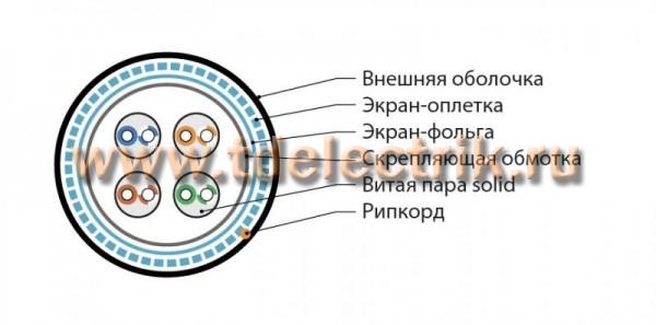 Фотография №1, категория 5е