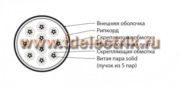 Фотография №1, неэкранированный