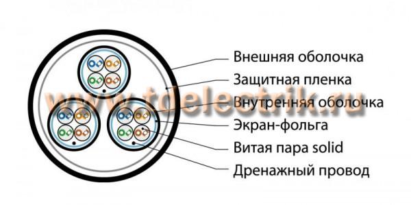 Фотография №1, экранированный