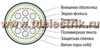 Фотография №1, экранированный