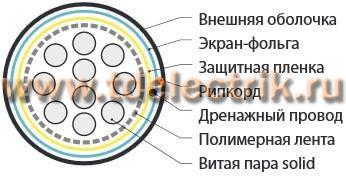 Фотография №1, экранированный