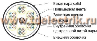Фотография №1, неэкранированный