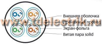 Фотография №1, категория 6, 6A