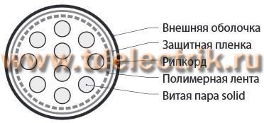 Фотография №1, неэкранированный
