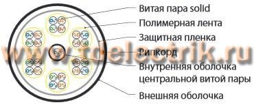 Фотография №1, неэкранированный