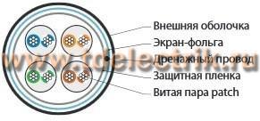 Фотография №1, Многожильный