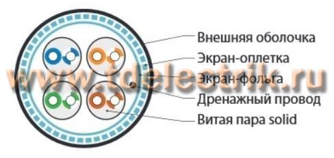 Фотография №1, Одножильный