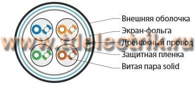 Фотография №1, Одножильный