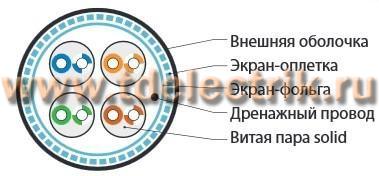 Фотография №1, Одножильный