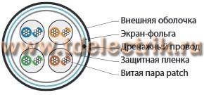 Фотография №1, Многожильный