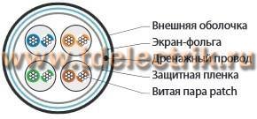 Фотография №1, Многожильный