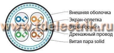 Фотография №1, Одножильный