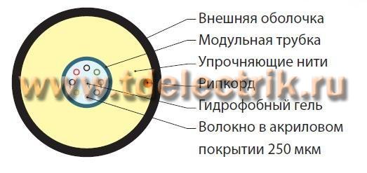 Фотография №1, 50/125 (OM3)