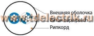 Фотография №1, Неэкранированный (1-2 пары)