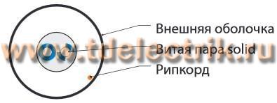 Фотография №1, Неэкранированный (1-2 пары)