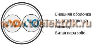 Фотография №1, Неэкранированный (1-2 пары)