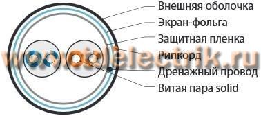 Фотография №1, Экранированный (1-2 пары)
