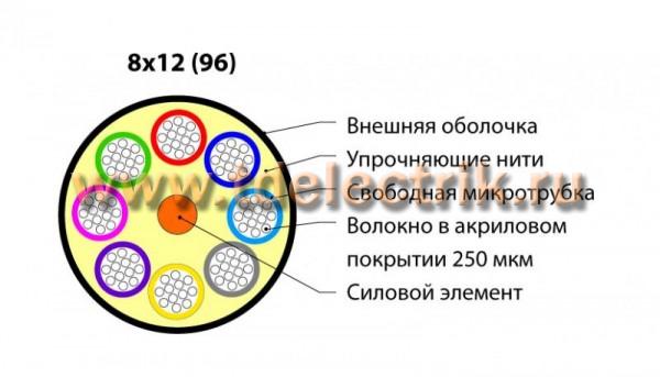 Фотография №1, 9/125 (OS2)