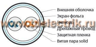 Фотография №1, Экранированный (1-2 пары)