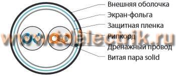 Фотография №1, Экранированный (1-2 пары)
